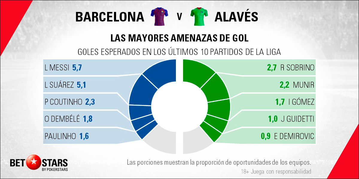 BetStars FC Barcelona vs Alaves 05 BetStars, FC Barcelona vs Alavés, pronosticos deportivos, apuestas deportivas, apuestas deportivas pronosticos, LaLiga, pronosticos La Liga, apuestas de fútbol para hoy, mejores apuestas deportivas, apuestas deportivas pronosticos, pronosticos expertos, noticias deportivas, casas apuestas deportivas